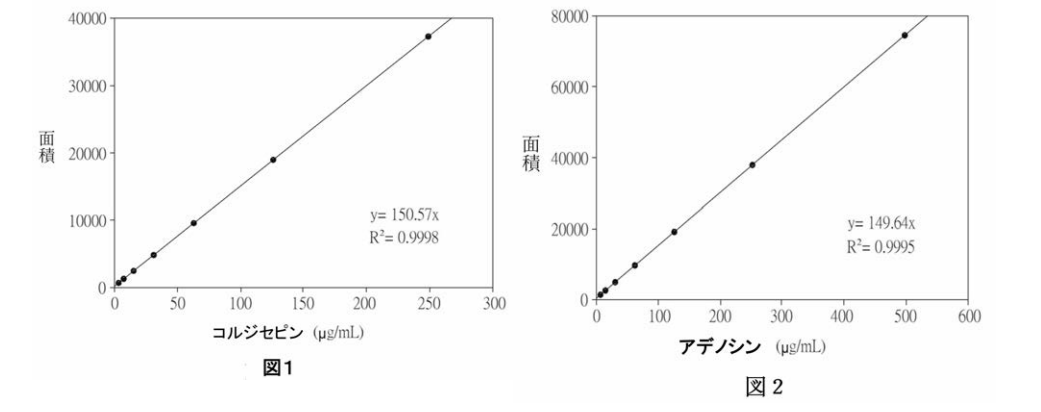 図1、図2